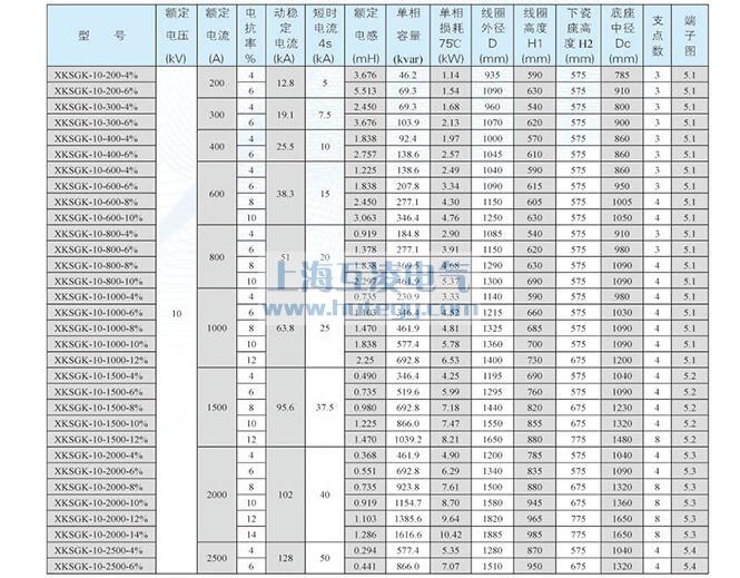 XKSGK-10干式空心限流電抗器銅線參數表1