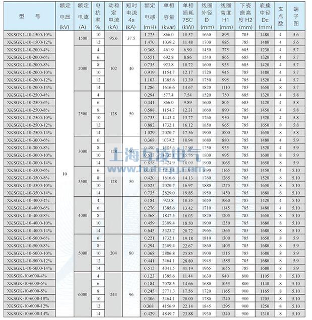 XKSGKL-10干式空心限流電抗器鋁線參數2