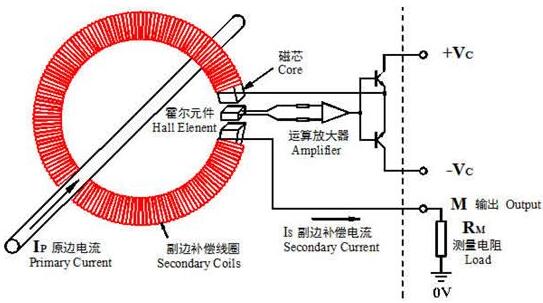 磁平衡式(閉環)電流傳感器