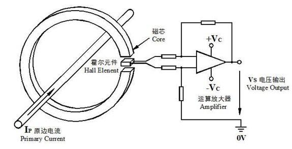 直放式(開環)電流傳感器