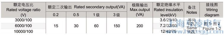 參數表