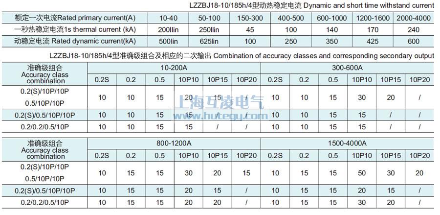 LZZBJ18-10/185H/4S電流互感器