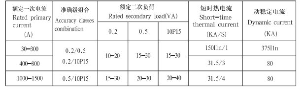 參數(shù)圖