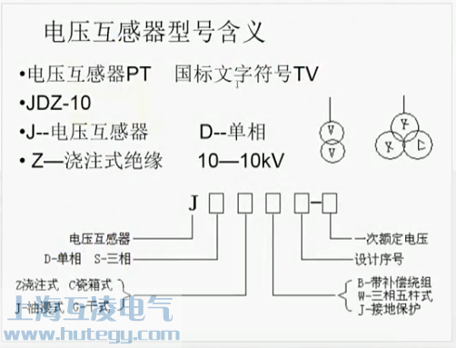 型號含義說明圖